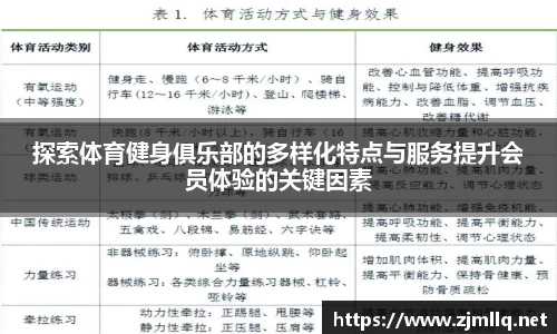 探索体育健身俱乐部的多样化特点与服务提升会员体验的关键因素