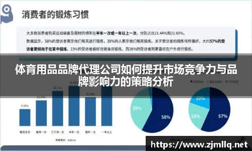 体育用品品牌代理公司如何提升市场竞争力与品牌影响力的策略分析